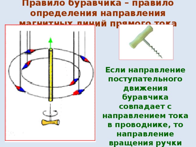 Какой существует способ определения направлений магнитных. Правило буравчика в физике. Поступательное движение буравчика. Правило буравчика для кругового тока. По правилу буравчика.