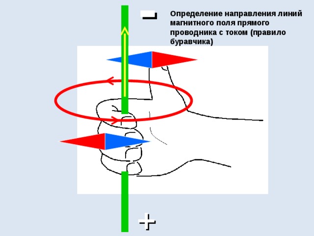Нарисуйте магнитные линии вокруг прямого проводника с током