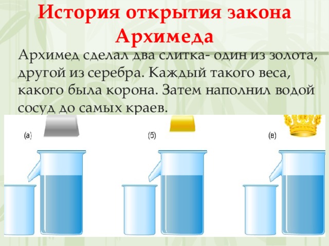 История открытия закона Архимеда Архимед сделал два слитка- один из золота, другой из серебра. Каждый такого веса, какого была корона. Затем наполнил водой сосуд до самых краев. 