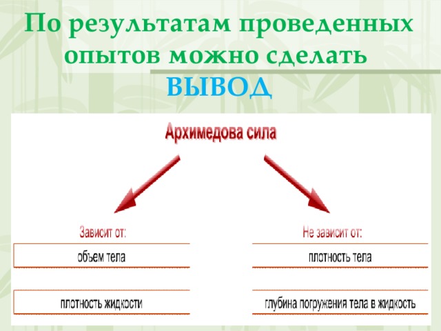 По результатам проведенных опытов можно сделать  ВЫВОД 