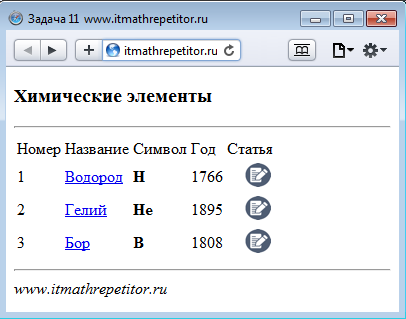 Создайте html файл результат которого показан на рисунке