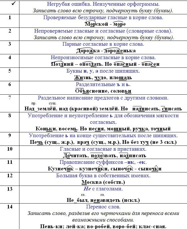 Работа над ошибками по русскому языку 1 класс образец