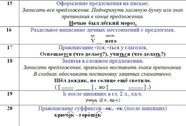 Характеристика предложения 5 класс русский язык образец