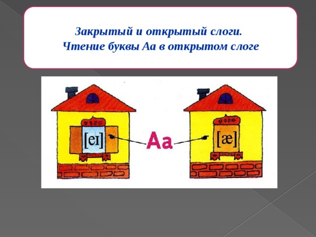 Закрытый слог пример. Чтение буквы АА открытый и закрытый. Открытого и закрытого слога. Открытый и закрытый слог в английском языке. Открытый и закрытый слог в домике чтение.