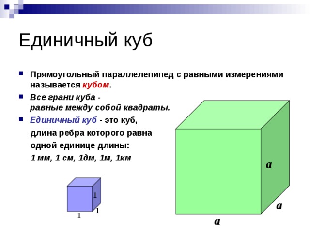 Измерения куба равны