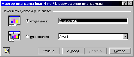 Для использования данных из несмежных ячеек при построении диаграммы необходимо удерживать клавишу