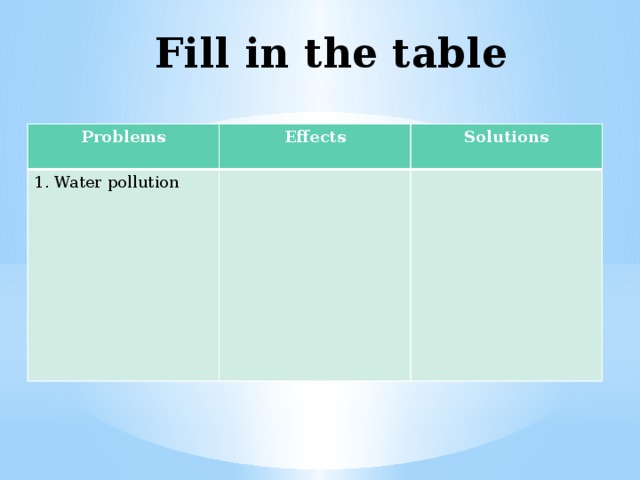 Fill in the table Problems Effects 1. Water pollution Solutions 