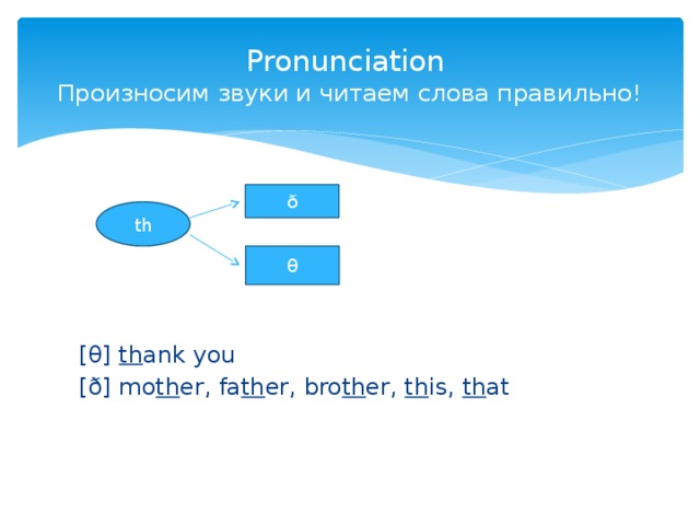 Pronunciation  Произносим звуки и читаем слова правильно! ð th [θ] th ank you [ð] mo th er, fa th er, bro th er, th is, th at θ 