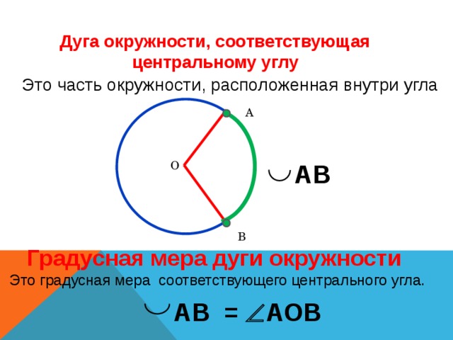 Воспроизведите по представленному ниже образцу текст вычисление длины дуги окружности информатика