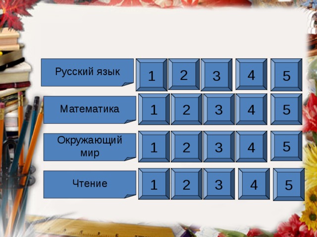 Русский язык 1 2 3 4 5 2 5 3 4 1 Математика 1 2 3 4 5 Окружающий мир 1 2 3 4 5 Чтение 