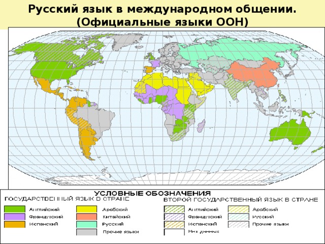 Официальные языки оон