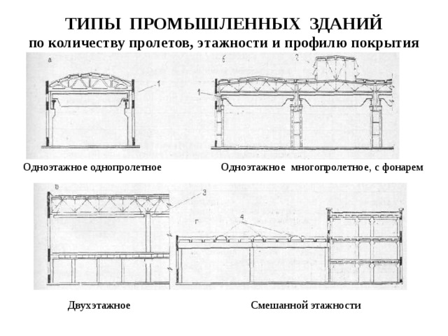 Тип здания прямоугольный в плане состоящий из нечетного количества 3 или 5 разных по высоте