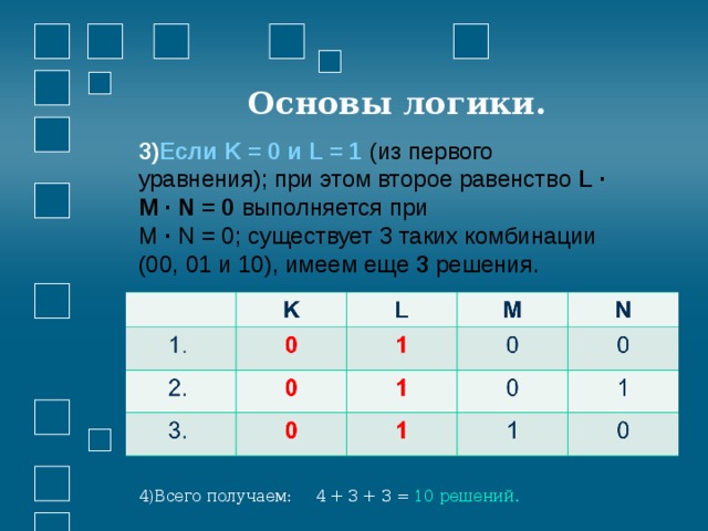  Основы логики. Если K = 0 и L = 1  (из первого уравнения); при этом второе равенство L · M · N = 0  выполняется при  М · N = 0; существует 3 таких комбинации (00, 01 и 10), имеем еще 3 решения. Всего получаем:  4 + 3 + 3 = 10 решений.  