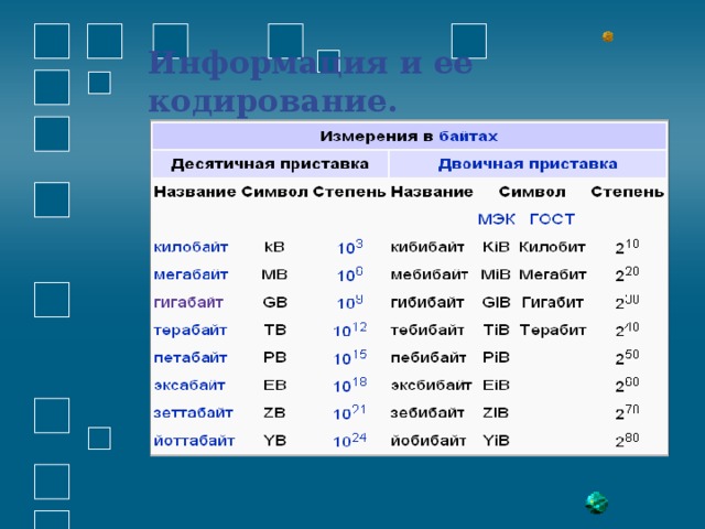 Информация и ее кодирование.   