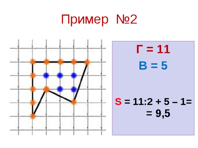 Формула пика. Многоугольники на решётке формула пика. Формула пика примеры. Задачи на решетке формула пика. Формула узлов.