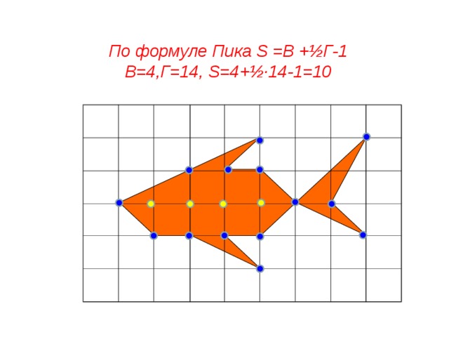 Проект на тему многоугольники на решетке формула пика