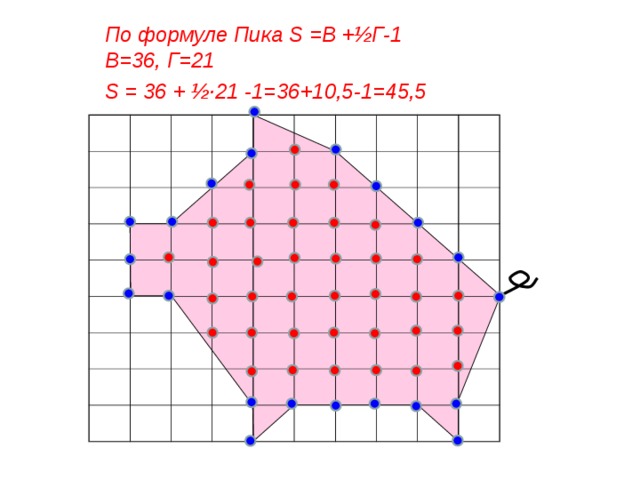 Фигура пик. Многоугольники на решётке формула пика. Задачи на решетке формула пика. Площадь фигуры по узлам. Формула пика примеры.