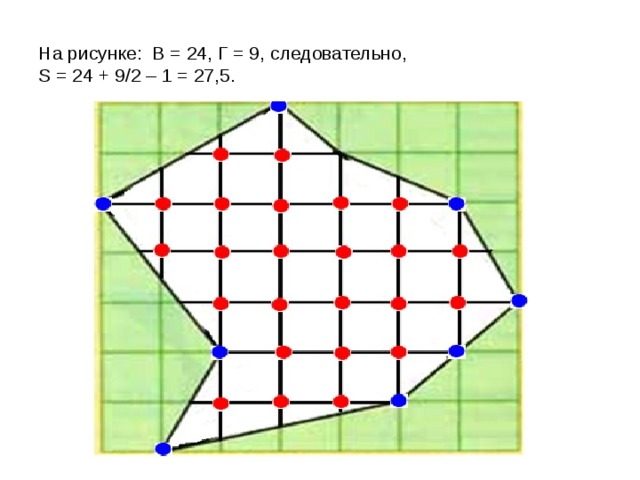 Площадь многоугольника с вершинами. Формула пика многоугольники. Многоугольники на решётке формула пика презентация. Многоугольники на решётке формула пика. Площадь многоугольника формула пика.