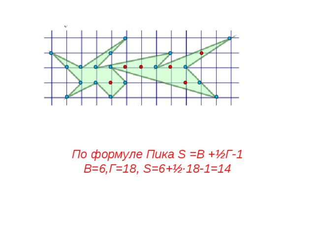 Проект теорема пика