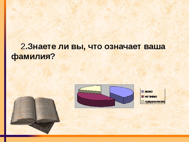 Что означает ваши. Что означает ваша фамилия. Что означает ваша фамилия книга. Что означает твоя фамилия. Знаете ли вы, что означает ваша фамилия?.