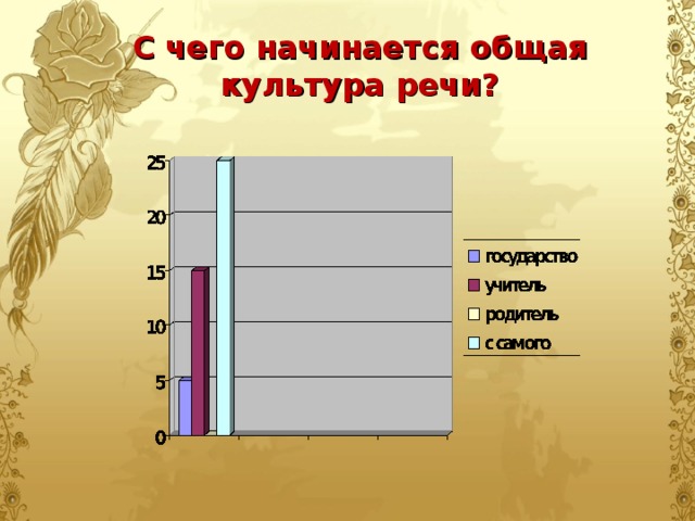 Общий начинаться. Нормы ударения и их нарушение в лексиконе подростков.