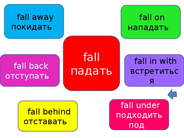 Презентация фразовые глаголы в английском языке 10 класс