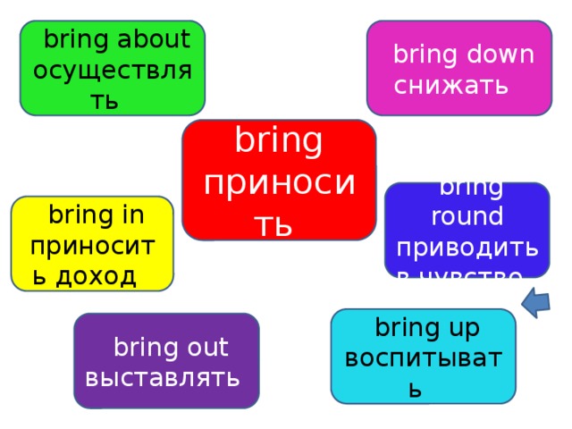 Презентация фразовые глаголы 8 класс спотлайт