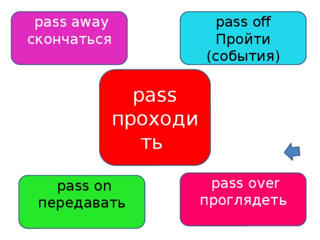 Фразовые глаголы презентация
