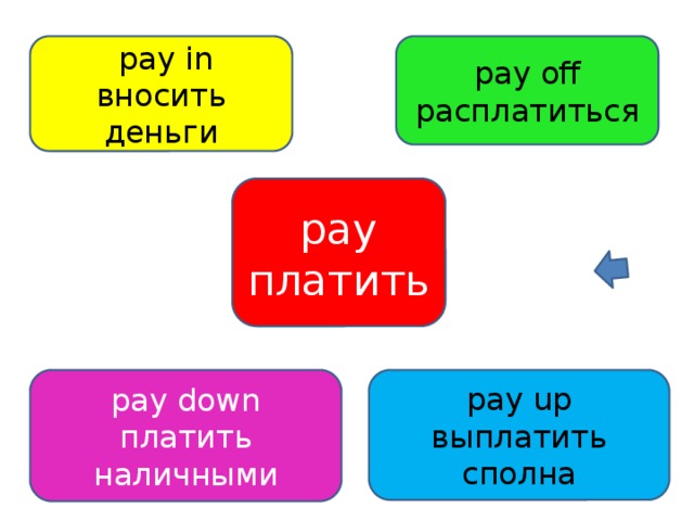 I paid перевод