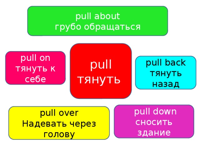 Английский глагол stay. Фразовый глагол stay. Stay in Фразовый глагол. Stay up Фразовый глагол. Pull over Фразовый глагол.