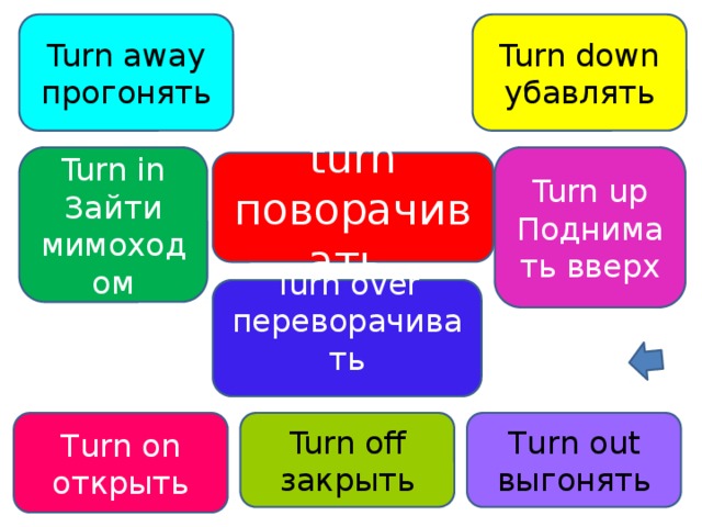 Фразовые глаголы в английском языке презентация