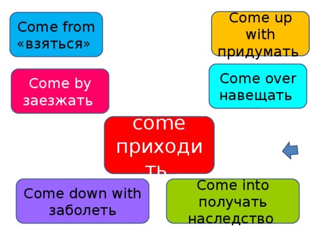 Come across перевод