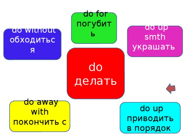 Английский фразовые глаголы презентация