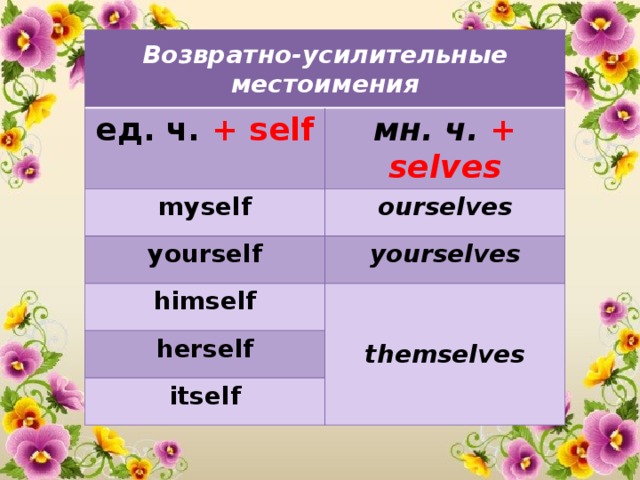 Reflexive pronouns в английском