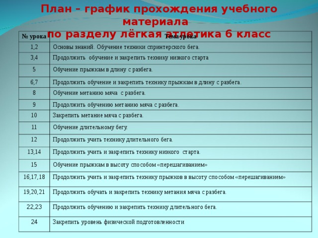 План конспект урока легкая атлетика 6 класс