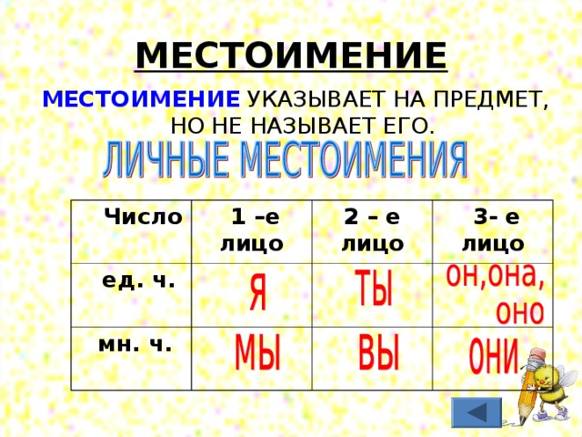 МЕСТОИМЕНИЕ МЕСТОИМЕНИЕ  УКАЗЫВАЕТ НА ПРЕДМЕТ, НО НЕ НАЗЫВАЕТ ЕГО.  Число  1 –е лицо  ед. ч. 2 – е лицо  мн. ч.  3- е лицо 