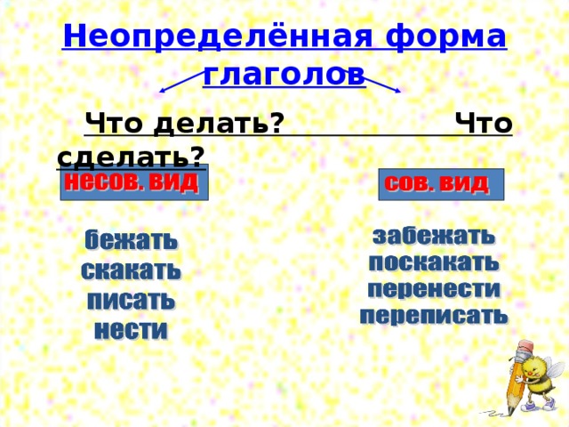 Неопределённая форма глаголов  Что делать? Что сделать?  