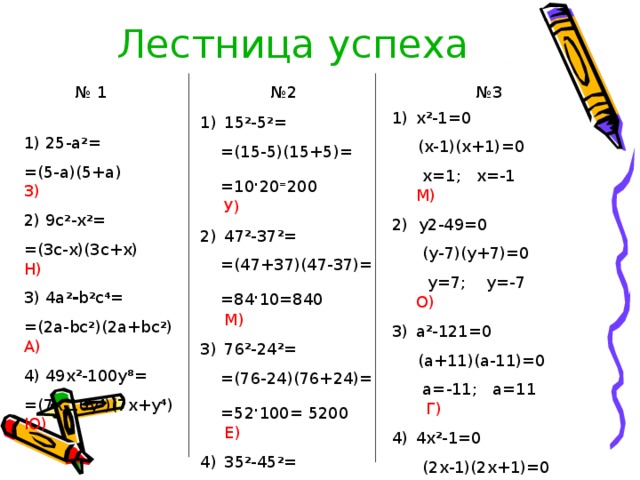 Лестница успеха № 1 №2 №3 х 2 -1=0  (х-1)(х+1)=0  х=1; х=-1 М) 2) у2-49=0  (у-7)(у+7)=0  у=7; у=-7 О) а 2 -121=0  (а+11)(а-11)=0  а=-11; а=11 Г) 4х 2 -1=0  (2х-1)(2х+1)=0  х=0,5; х=-0,5 У)  15 2 -5 2 =  =(15-5)(15+5)=  =10 . 20 = 200 У) 47 2 -37 2 =  =(47+37)(47-37)=  =84 . 10=840 М) 76 2 -24 2 =  =(76-24)(76+24)=  =52 . 100= 5200 Е) 35 2 -45 2 =  =(35+45)(35-45)=  =80 . (-10)=-800 Ю) 1) 25-а 2 = =(5-а)(5+а) З) 2) 9с 2 -х 2 = =(3с-х)(3с+х) Н) 3) 4а 2 - b 2 c 4 = =(2a-bc 2 )(2a+bc 2 ) A) 4) 49x 2 -100y 8 = =(7x-10y 4 )(7x+y 4 ) Ю) 