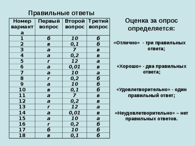 Внимание два правильных ответа