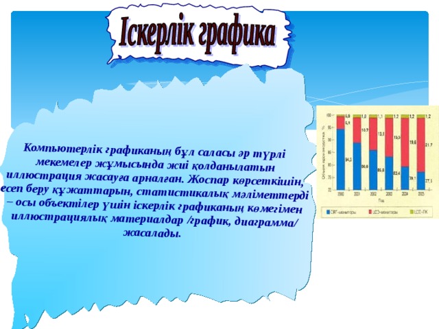       Компьютерлік графиканың бұл саласы әр түрлі мекемелер жұмысында жиі қолданылатын иллюстрация жасауға арналған. Жоспар көрсеткішін, есеп беру құжаттарын, статистикалық мәліметтерді – осы объектілер үшін іскерлік графиканың көмегімен иллюстрациялық материалдар /график, диаграмма/ жасалады. 