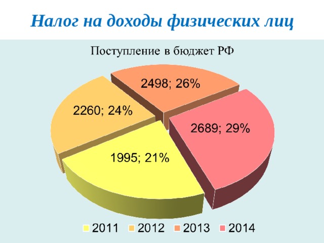 Сколько стоят налоги