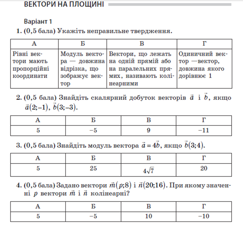 9 клас. Контрольна робота. Тема "Вектори".