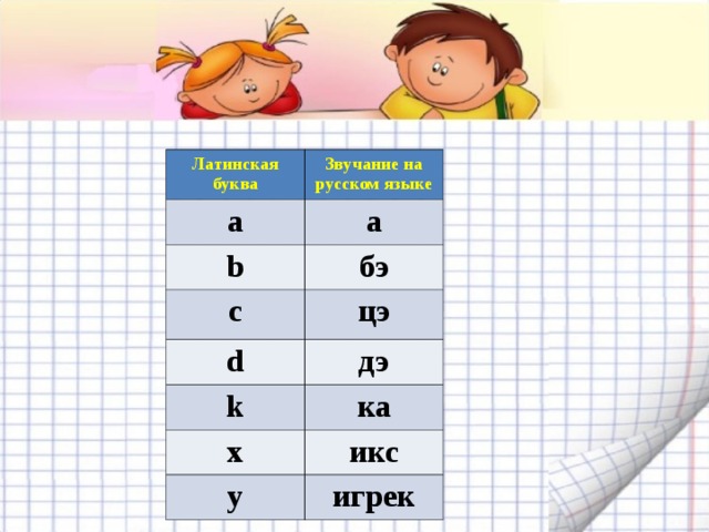  Латинская буква Звучание на русском языке a а b c бэ цэ d дэ k ка x икс y игрек  