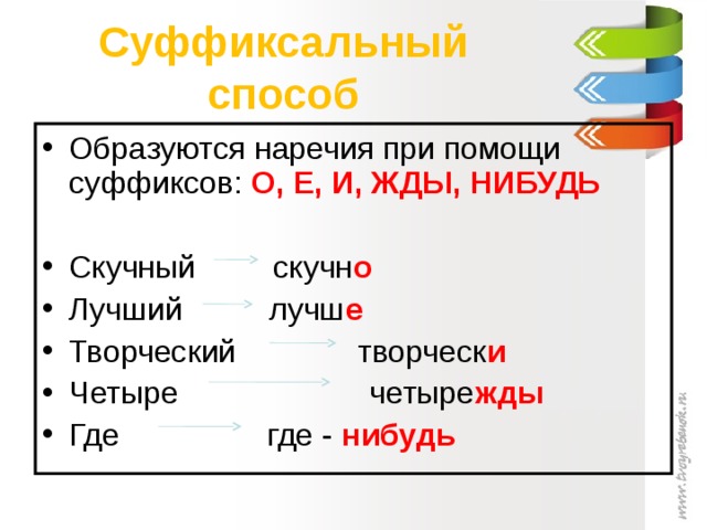 Словообразование наречий 7 класс презентация