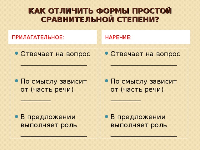 Примеры простого сравнения. Как отличить наречие от прилагательного в сравнительной степени. Отличие наречий от прилагательных в сравнительной степени. Прилагательные и наречия в простой сравнительной степени. Наречие и прилагательное в сравнительной степени.