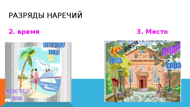 Разряды наречий 2. время 3. Место  