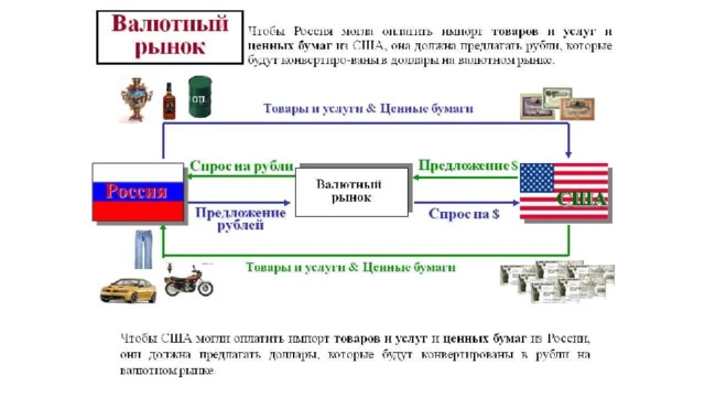 Валютный рынок россии презентация