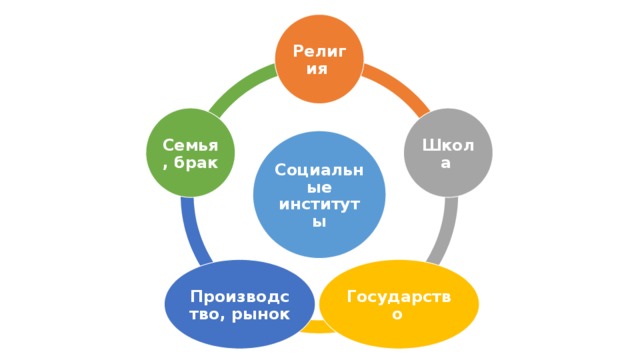 Институт семейного брака