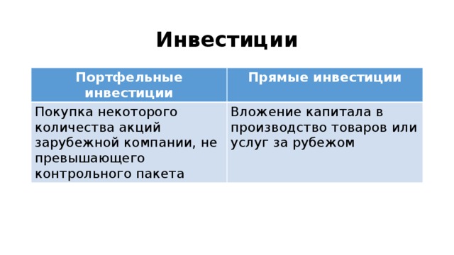 Портфельные инвестиции