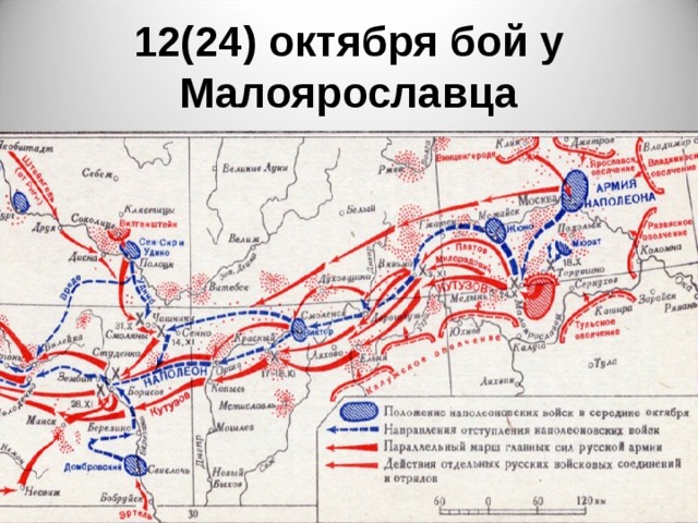 Отечественная война карта огэ